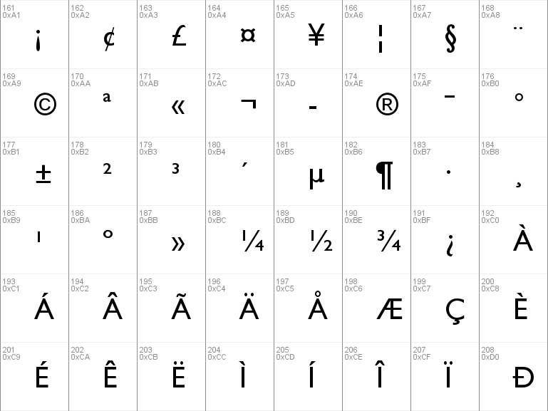 Segoe ui emoji. Шрифт arial Unicode MS. Cambria Math шрифт. Шрифт MS Gothic. ITC Serif Gothic.