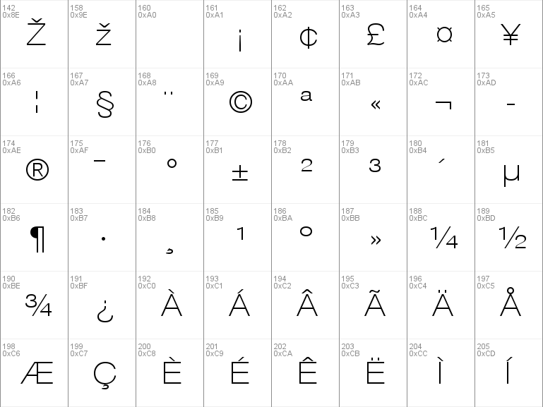 helvetica neue lt std 33 thin extended