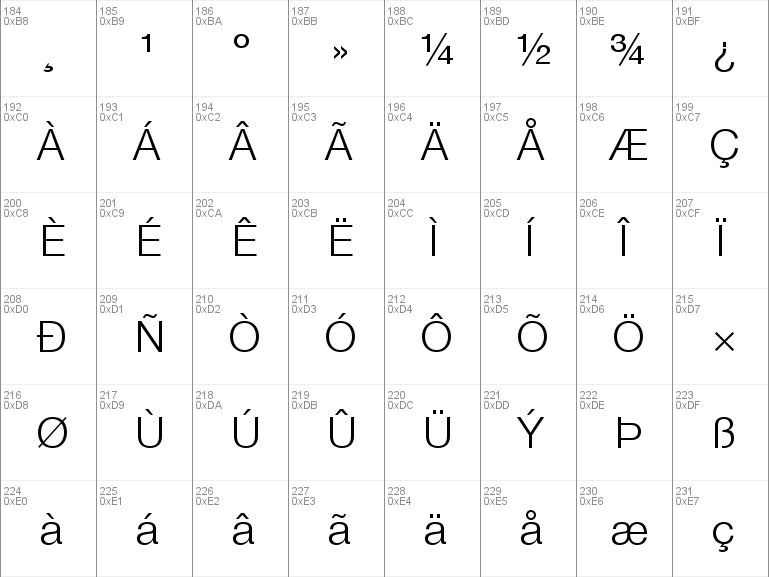 helvetica neue light typeface
