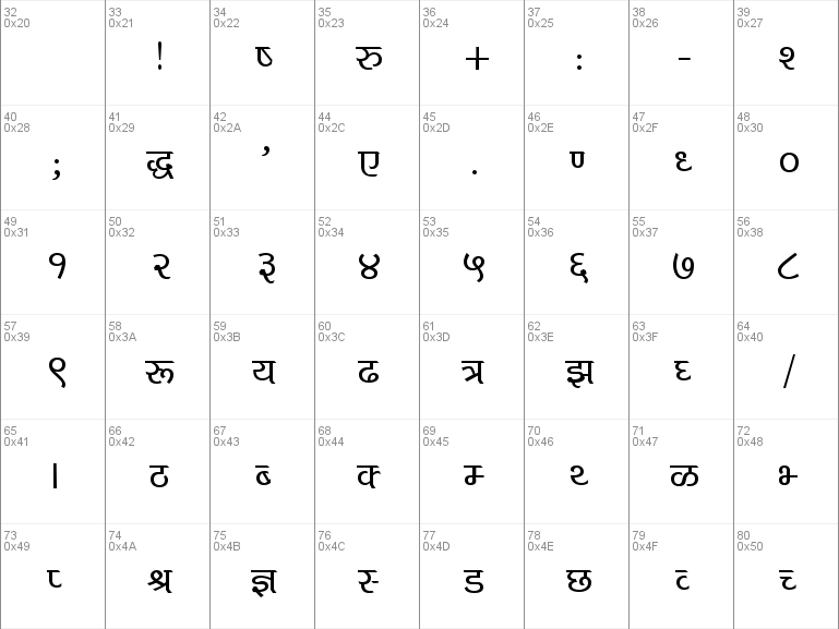 Download Hindi Kruti Font
