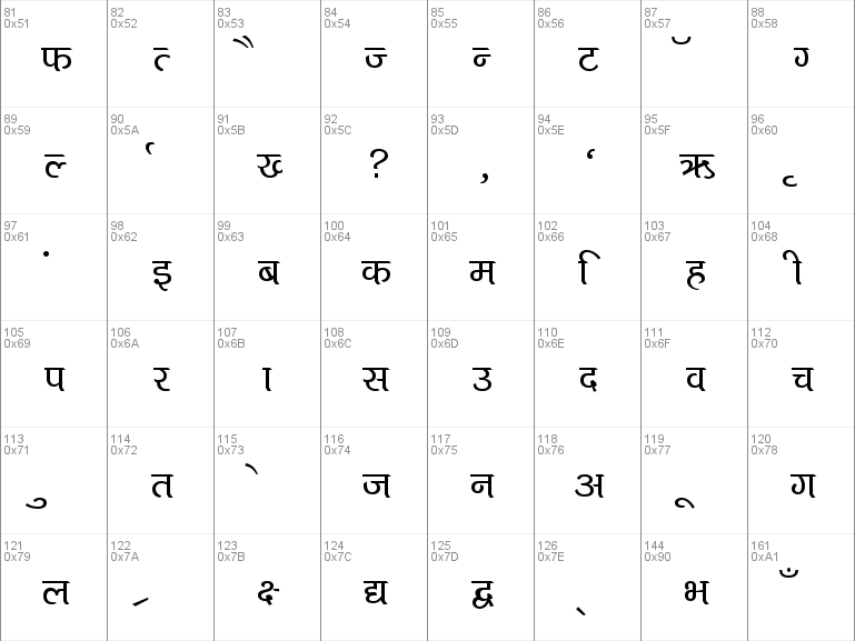 Kruti Dev 10 Font Chart