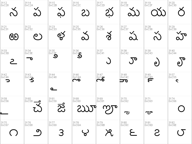 Download free Nirmala UI font, free Nirmala.ttf Regular font for Windows