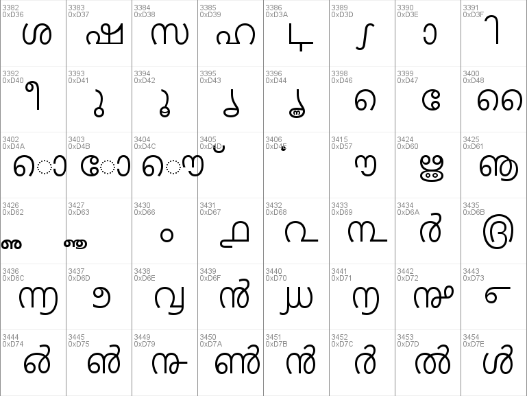 Download free Nirmala UI font, free Nirmala.ttf Regular font for Windows