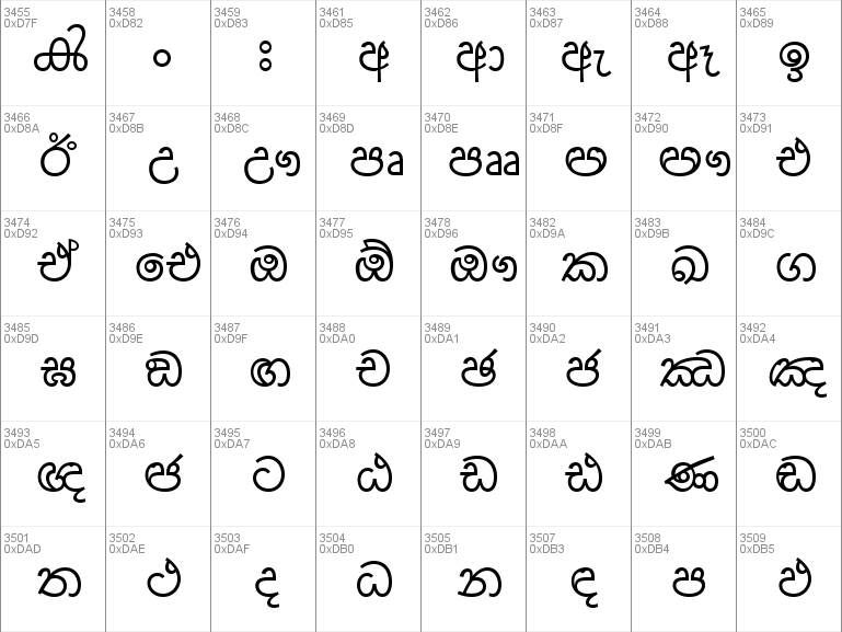 telugu fonts free download for windows