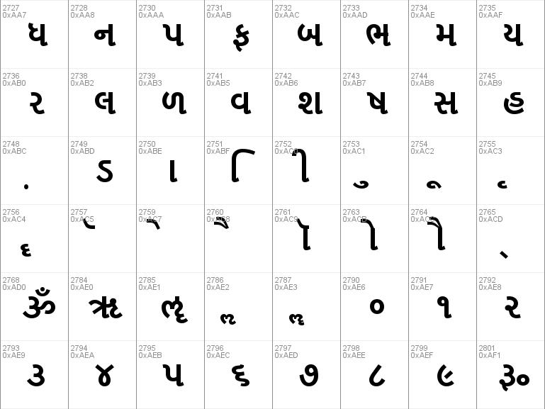 Featured image of post Gujarati Font Style Download - Download all popular &amp; best gujarati fonts in unicode for free including shruti font, padmaa font, rekha font etc.