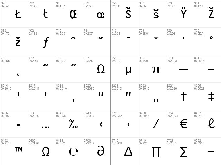 Download Free OCR B Std Font, Free OCRBStd.otf Medium Font For Windows