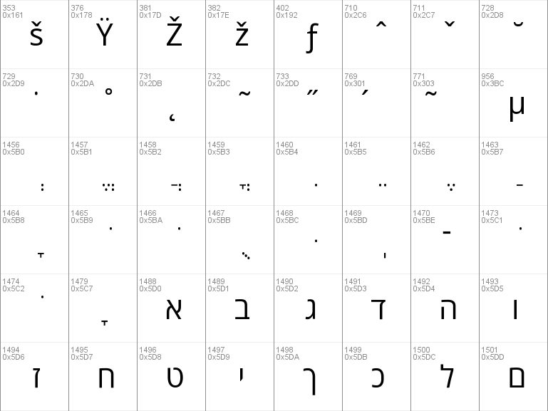 open sans hebrew font download