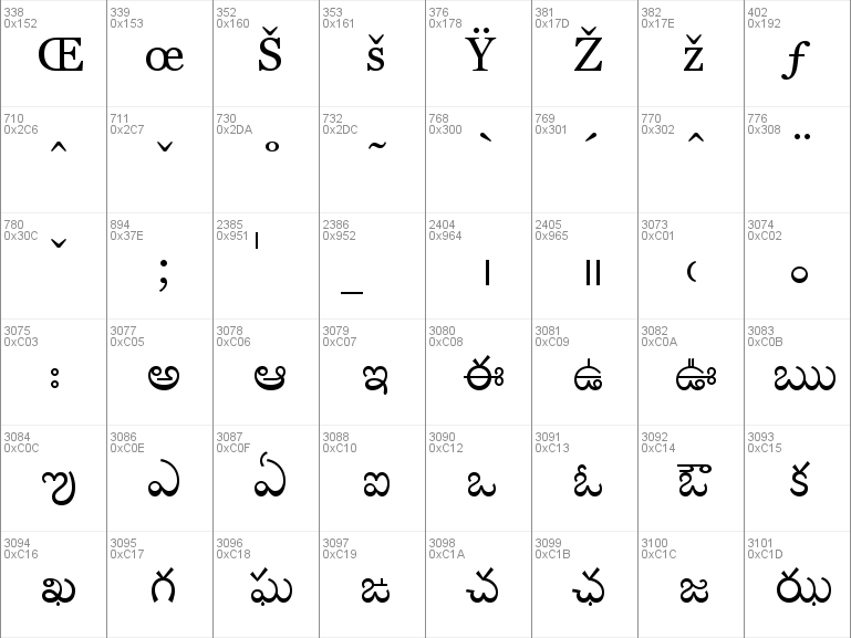 Download free Vani font, free Vani.ttf Regular font for Windows