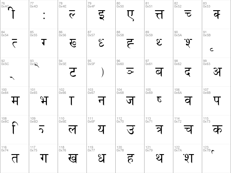 Devanagari Alphabet Stock Illustrations  214 Devanagari Alphabet Stock  Illustrations Vectors  Clipart  Dreamstime
