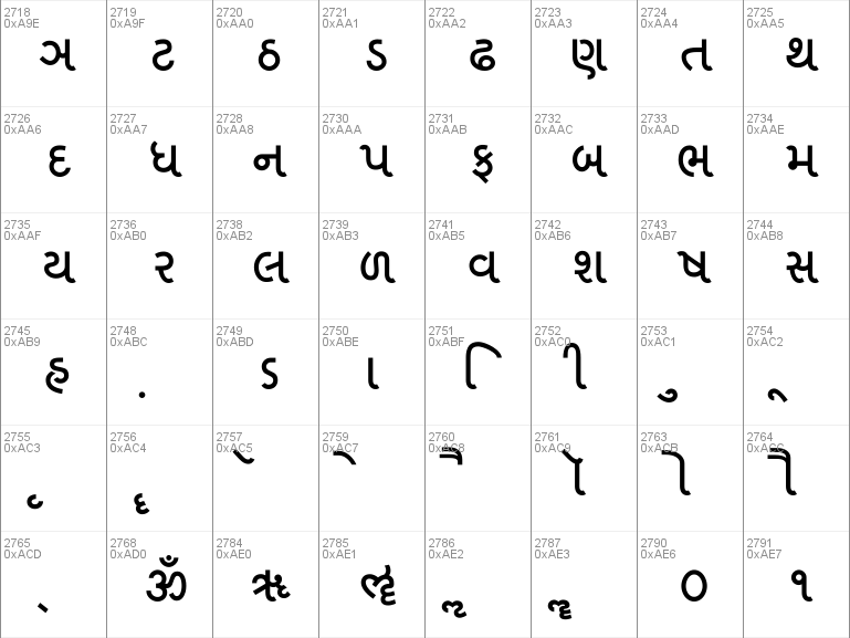 gujarati shruti font download free
