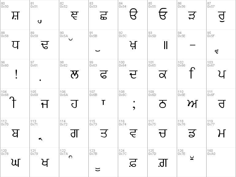 asees font chart