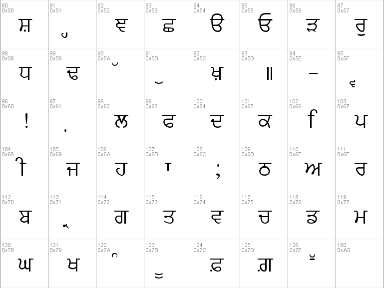 Punjabi fonts free download