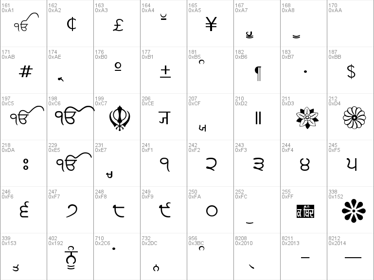 asees font chart