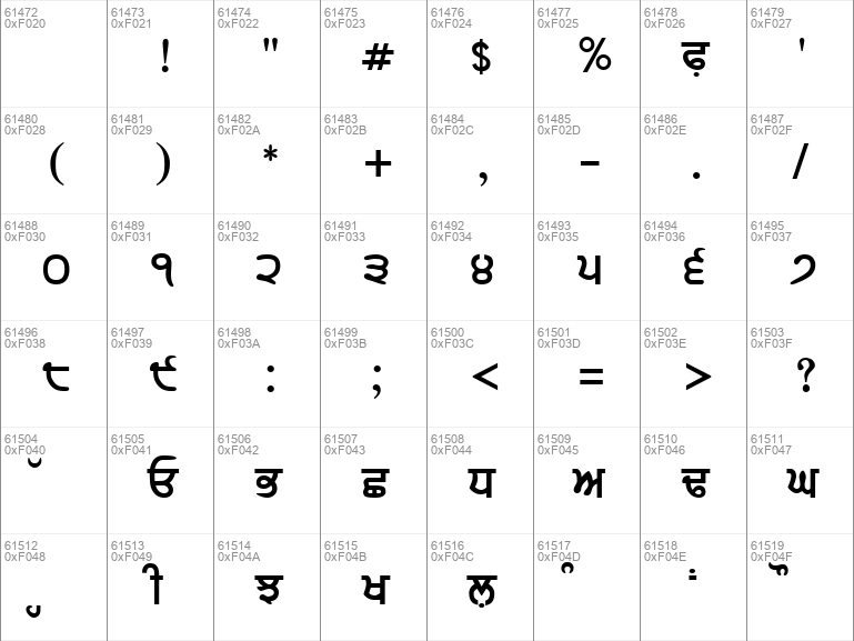 Download free Gurbani-Lipi font, free GURBLIPB.TTF Bold font for Windows