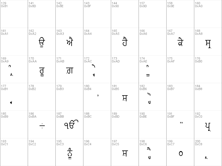 gurmukhi font 20 free download