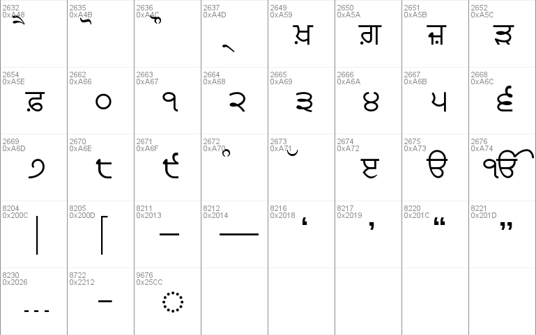 Download Free Lohit Punjabi Font, Free Lohit.punjabi.1.1.ttf Regular 