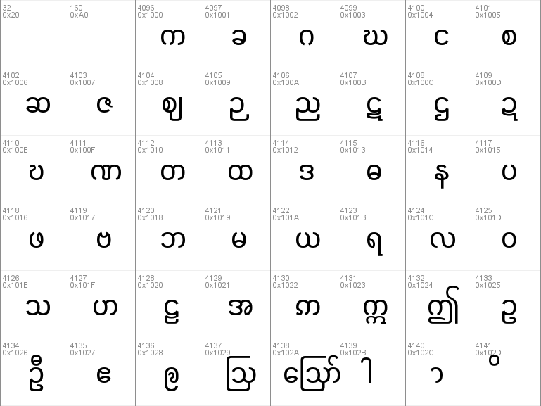 Myanmar font for pc