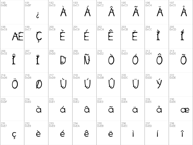 Download Free Pajarito Font Font Free Pajaritofont Regular Otf Regular Font For Windows