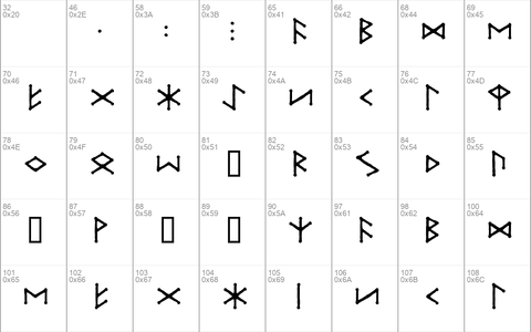 Ice-egg Futhark Runes