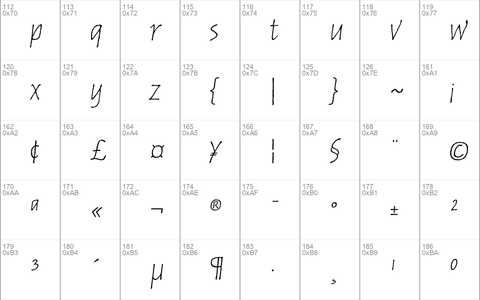 Russell Oblique Informal