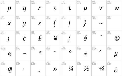 PermianSansTypeface Italic