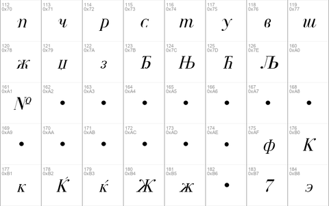 Serbian-Courier Italic