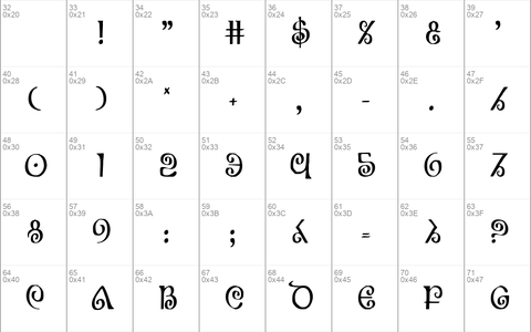 The Shire Condensed