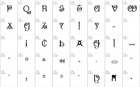 The Shire Condensed