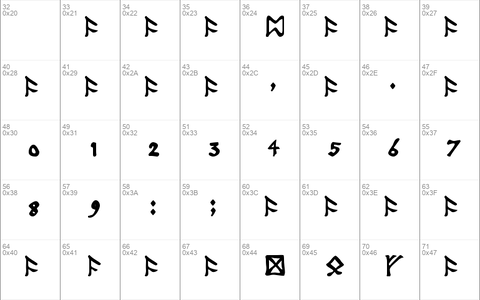 Tolkien Dwarf Runes