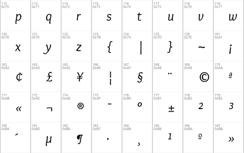 Overlock Italic