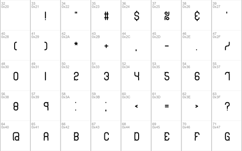 Quadratic BRK Normal