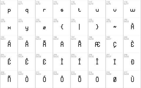 Quadratic BRK Normal