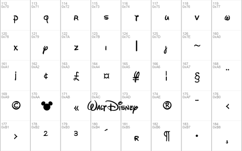 Walt Disney Script v4. 1