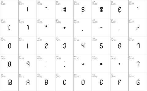 Quadratic BRK Normal