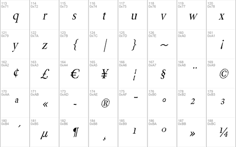 Berylium Italic