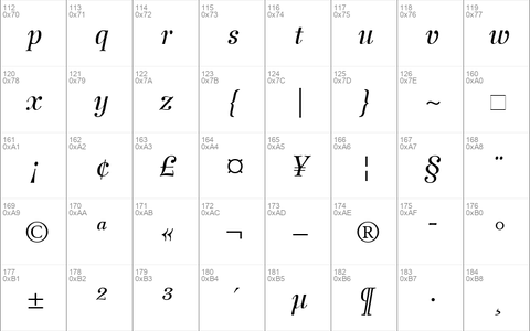 Wilke56 RomanItalic