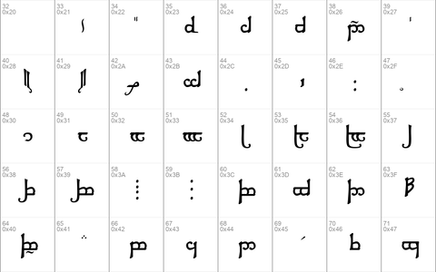 Tengwar of F anor