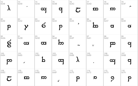 Tengwar of F anor