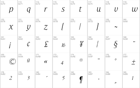 TFHabitat Italic