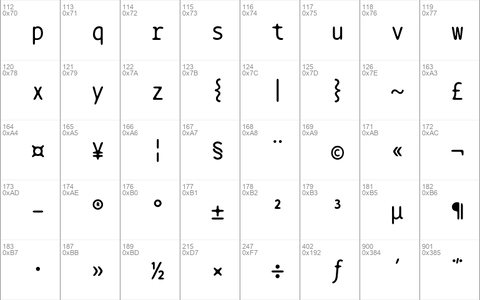 BPtypewrite Regular