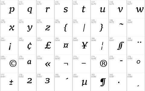 Minuscule 4 Italic