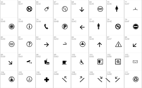 Symbol Signs Basis set