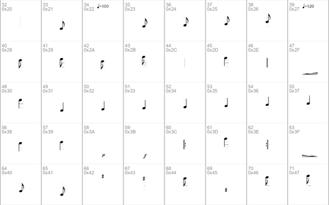 TypeMyMusic Notation