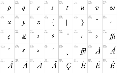 OPTIPlanet-Italic Regular