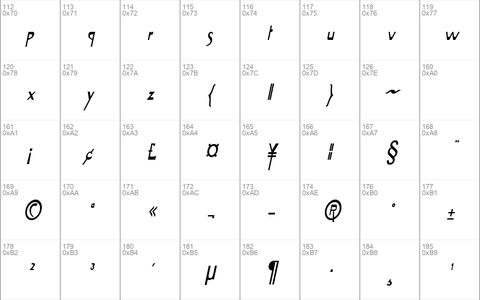 TabletCondensed Bold Italic