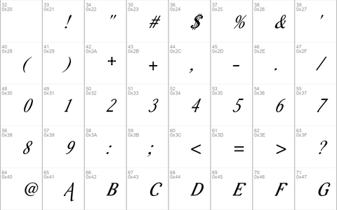 Aurelis ADF Script No2 Std Cond