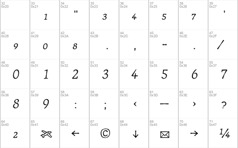 JournalItalicFractions Regular