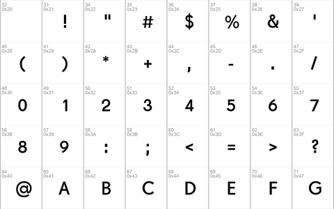 Drescher Grotesk BT SmallSizes