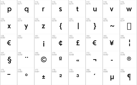 Drescher Grotesk BT SmallSizes