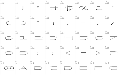 Factor Gradient Regular